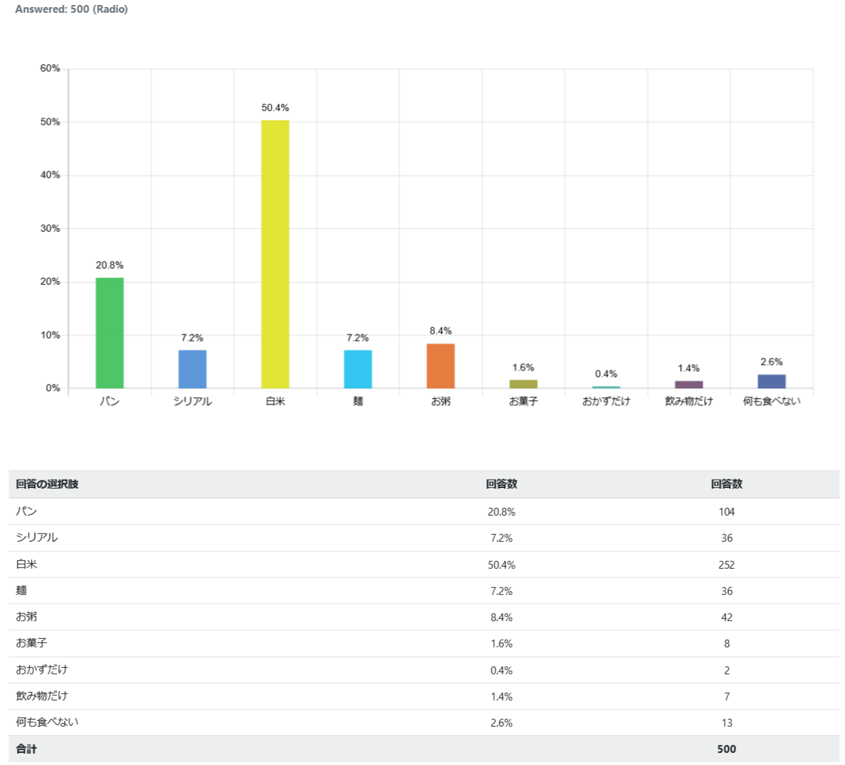 indonesia-breakfast_graph