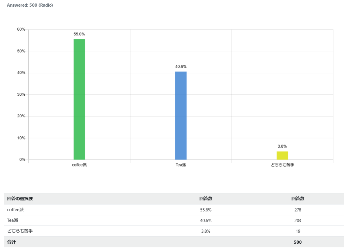 indonesia-coffee-tea_graph