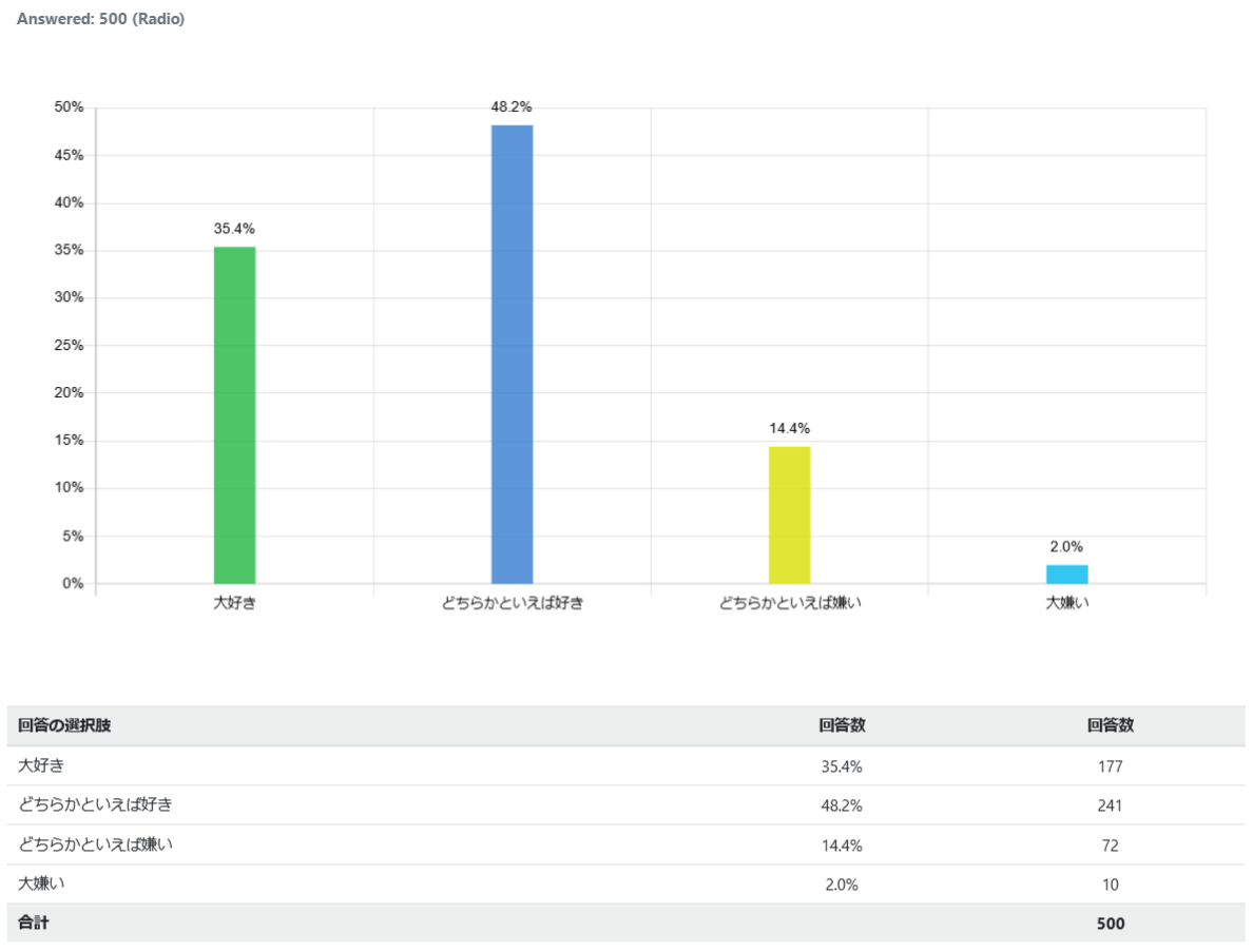 indonesia-coriander_graph