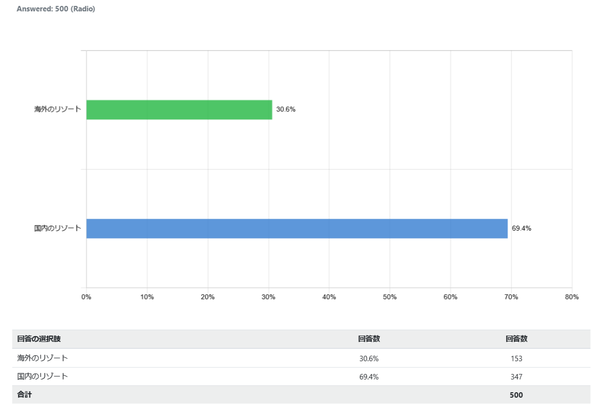 indonesia-domestic-overseas-resorts-trip_graph