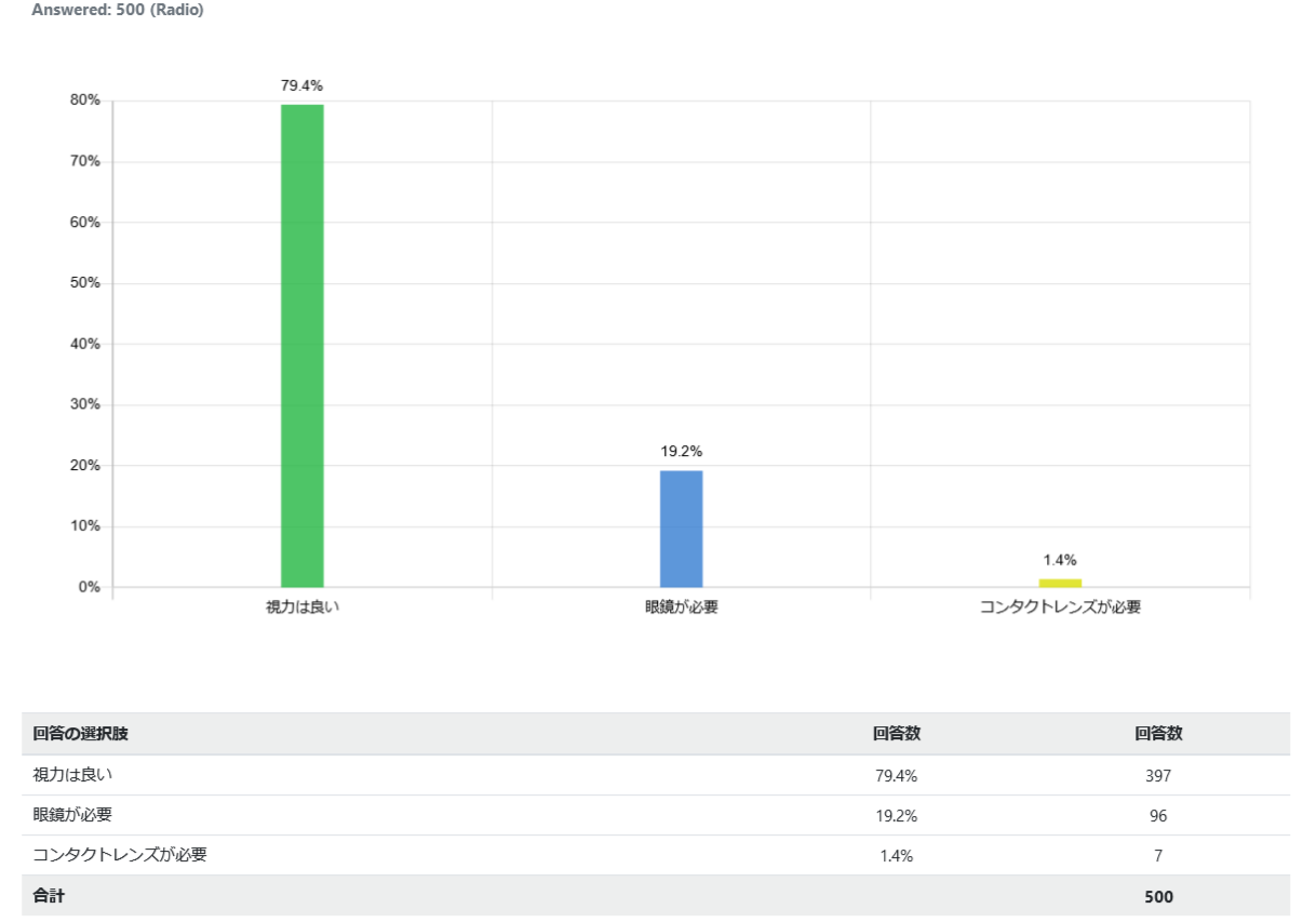 indonesia-eyesight_graph