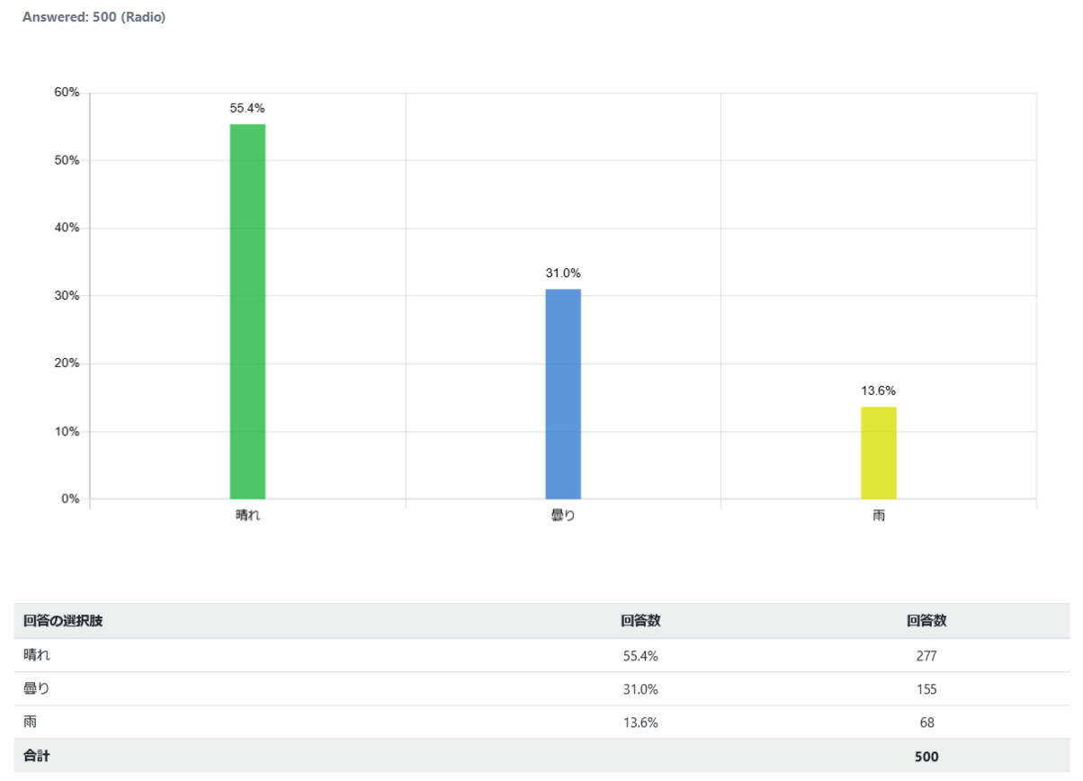 indonesia-favorite-Weather_graph