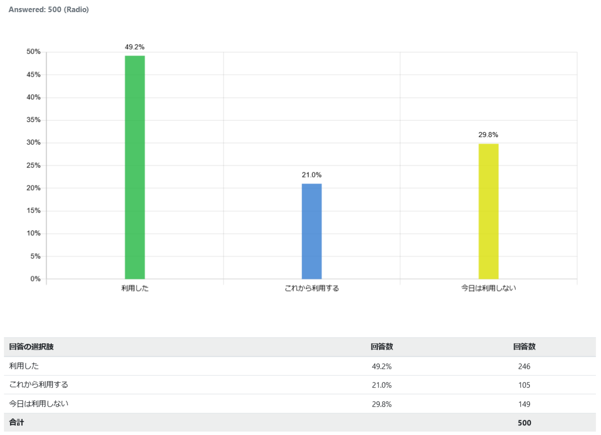 indonesia-gojek-app_graph