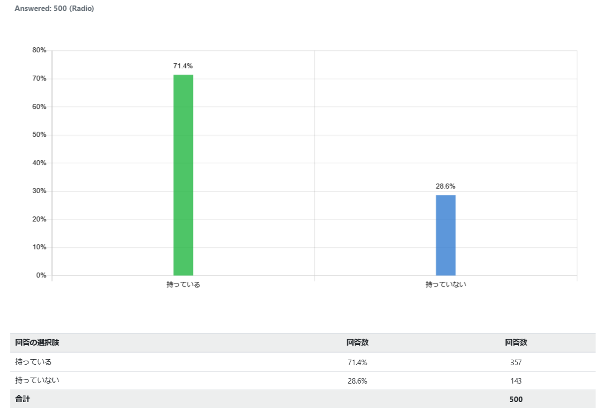 indonesia-pc_graph