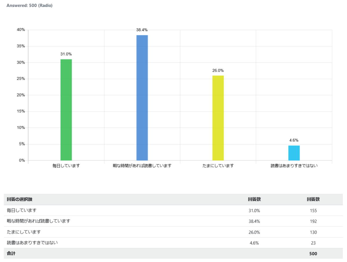 indonesia-reading-books_graph