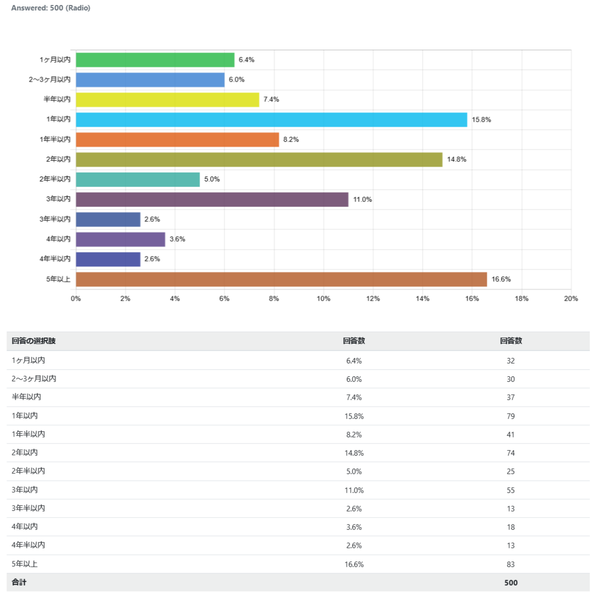 indonesia-smartphone-use_graph