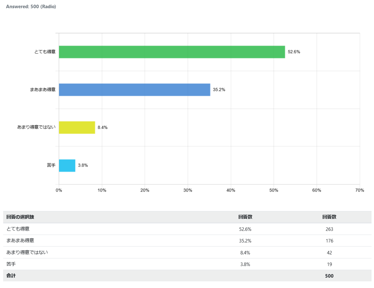 indonesia-spicy-flavors_graph