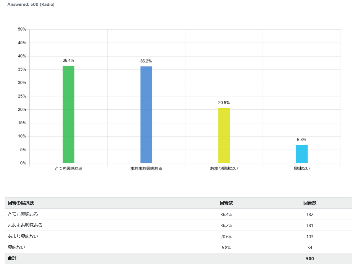 indonesia-vote_graph