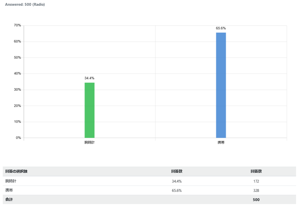 indonesia-watch_graph