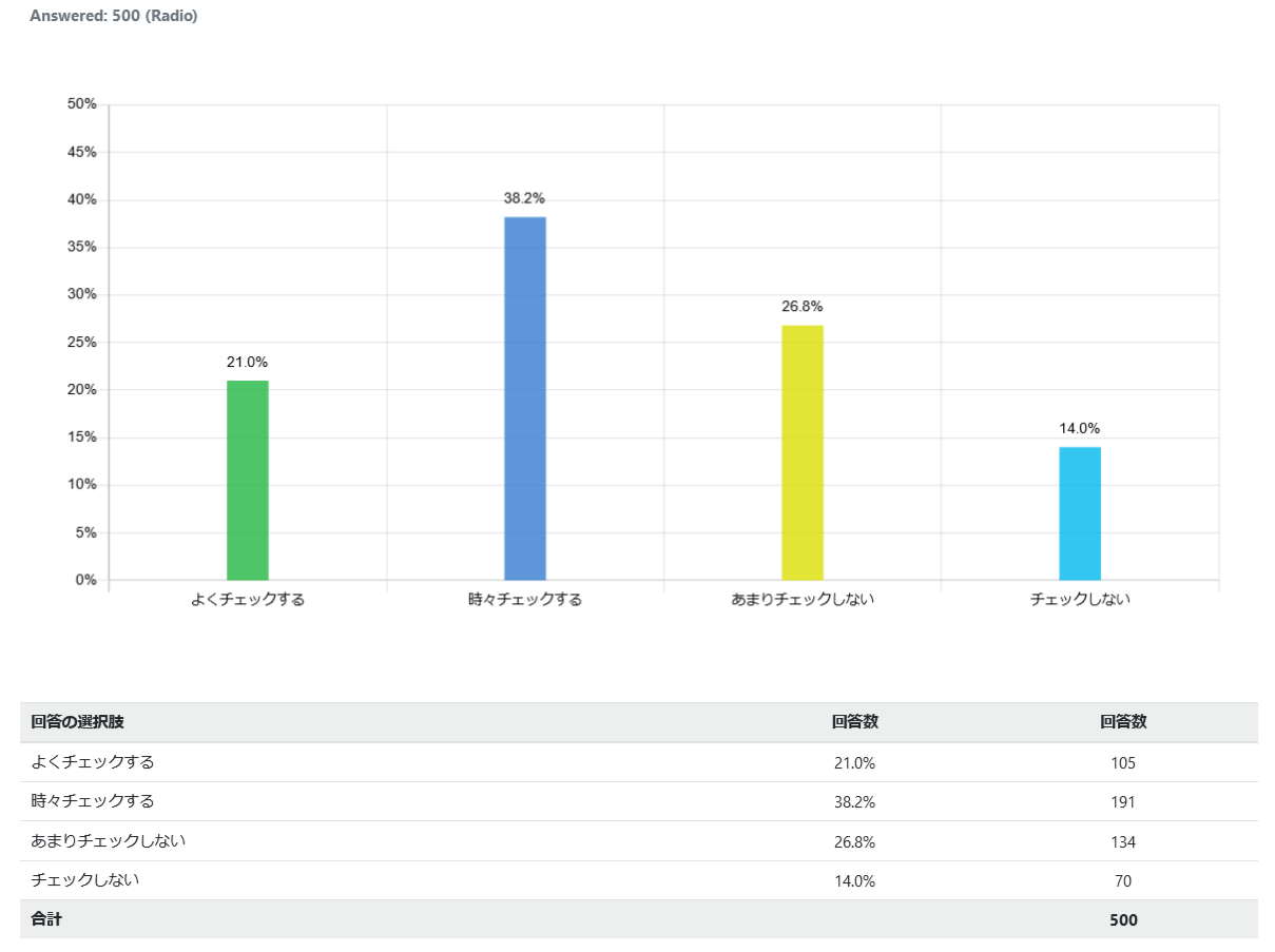 indonesia-weather_graph