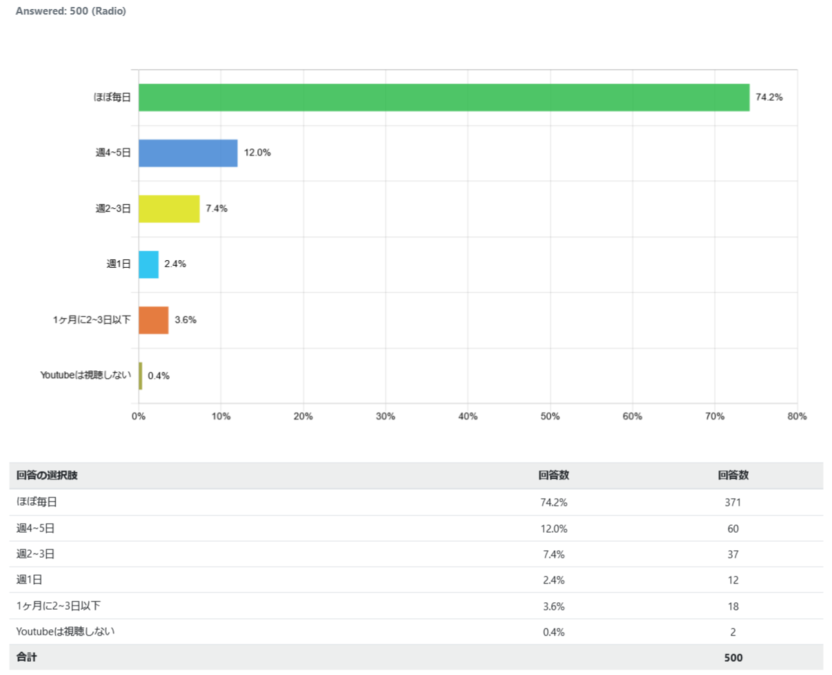 indonesia-youtube_graph