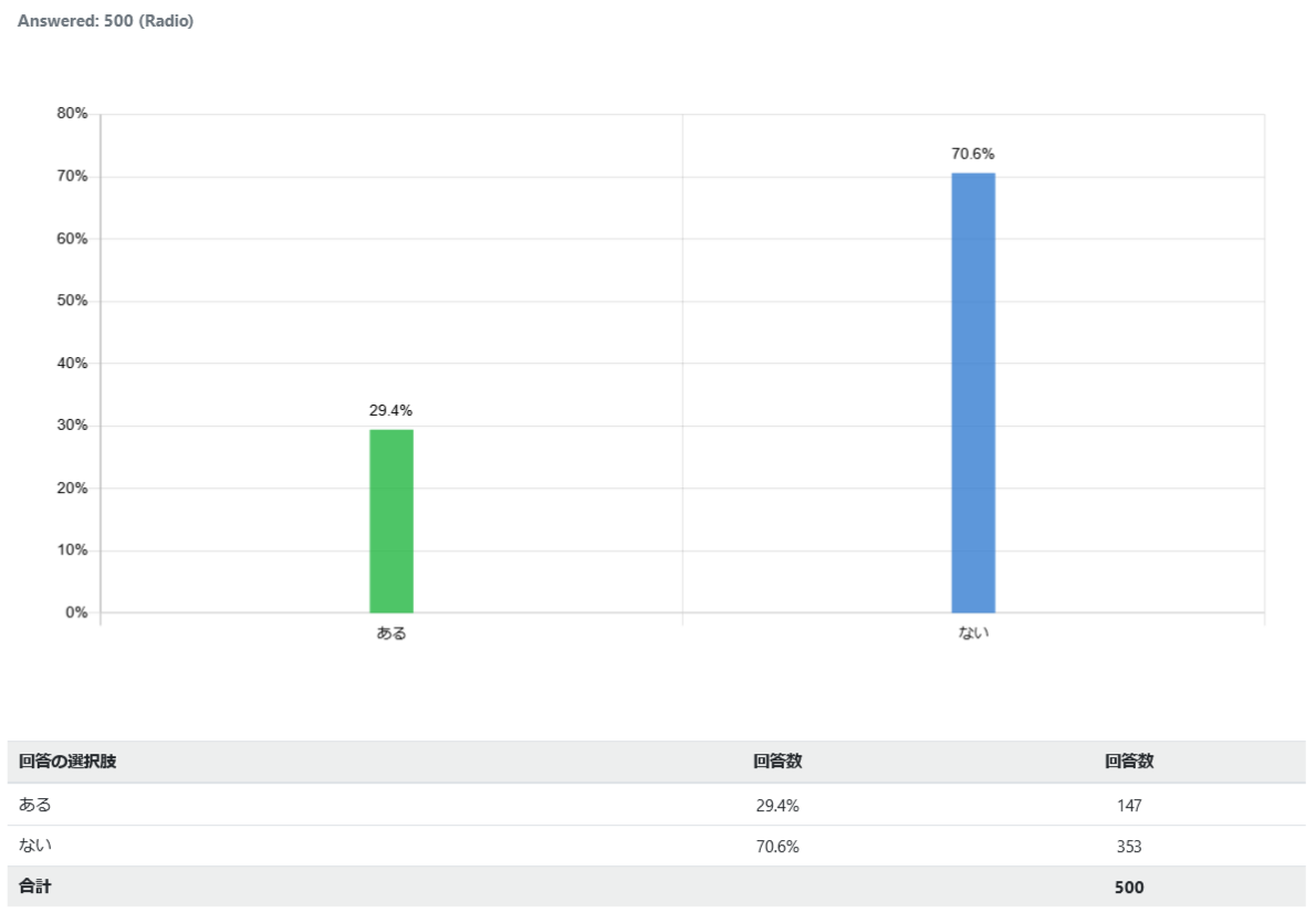 indonesia-drone_graph