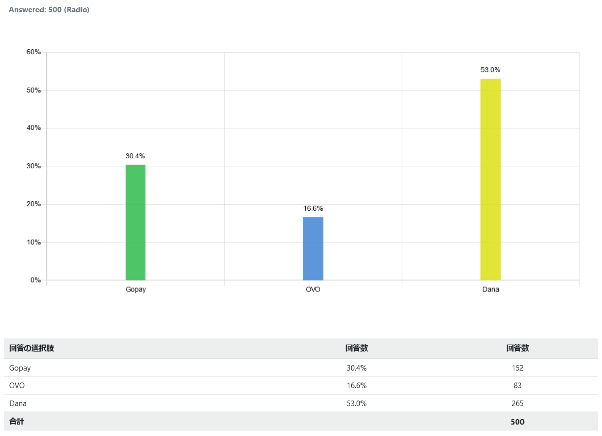 indonesia-eWallet_graph