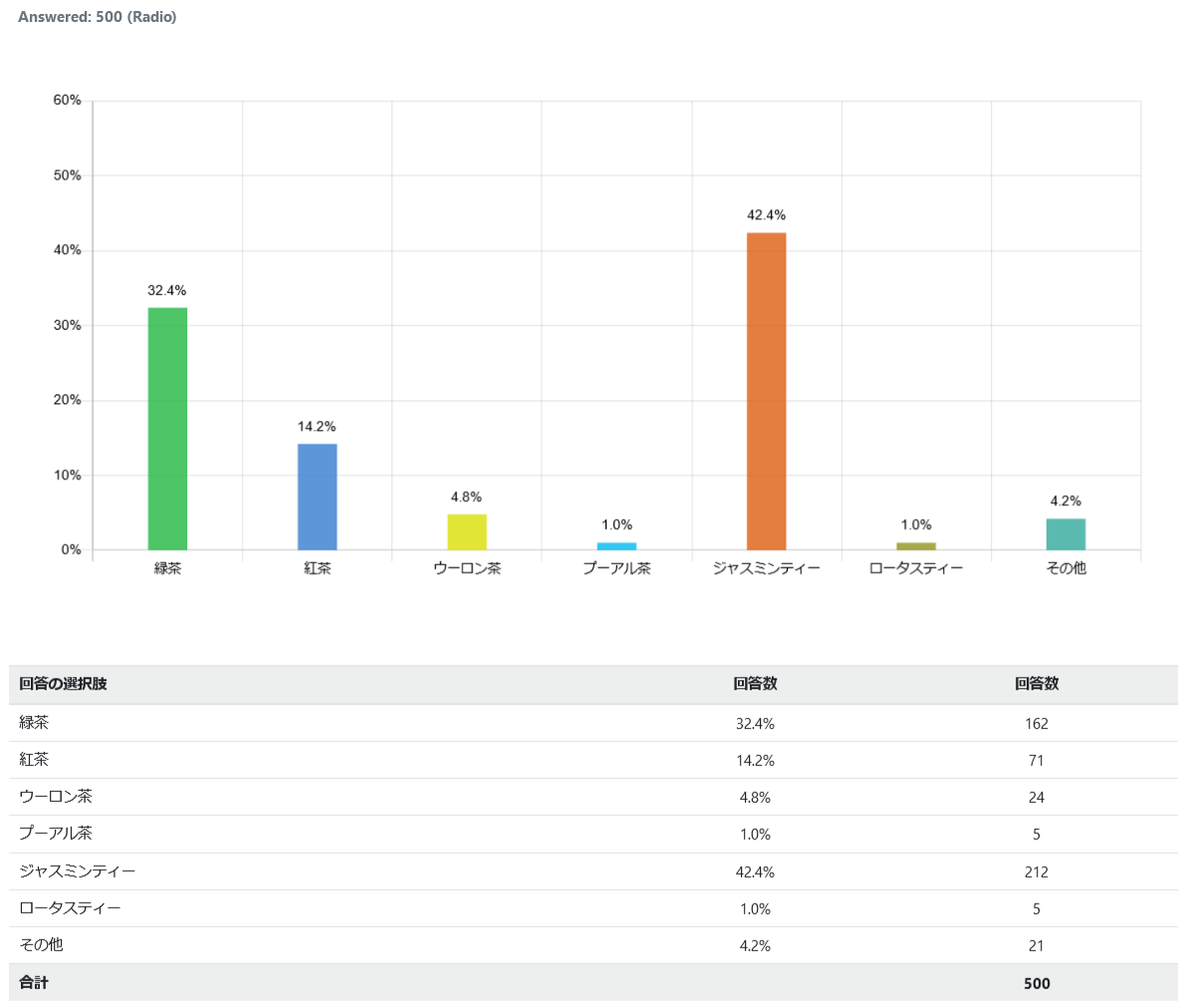 indonesia-favorite-tea_graph