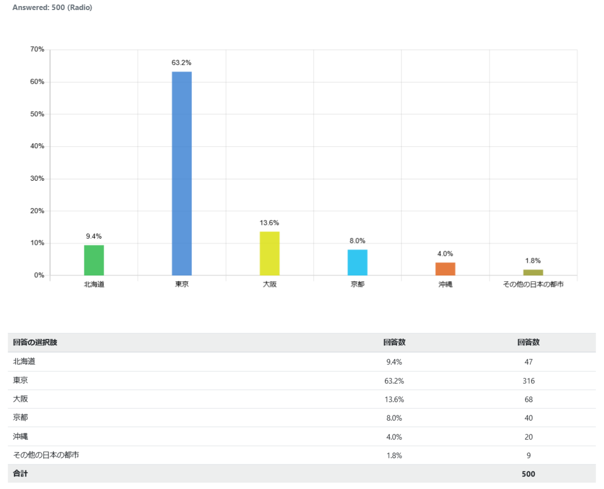 indonesia-japan-city_graph