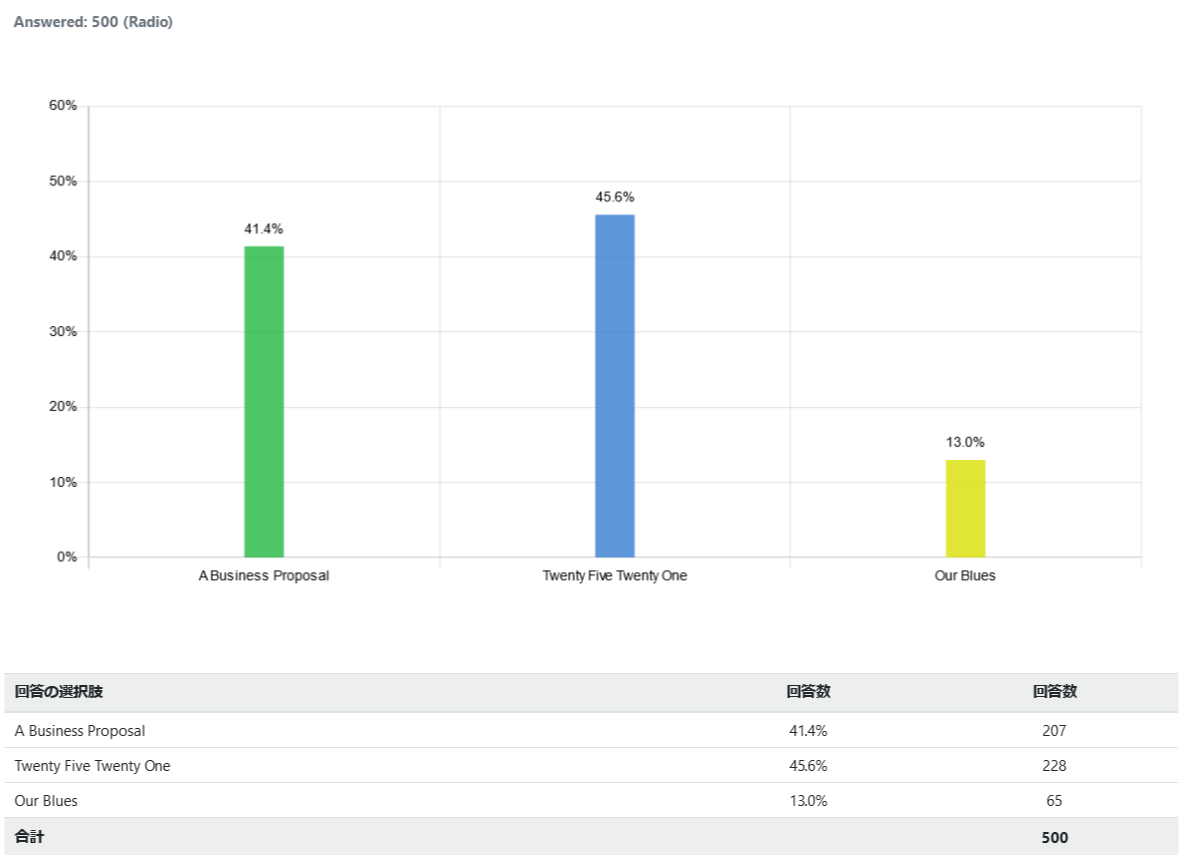 indonesia-korea-drama_graph