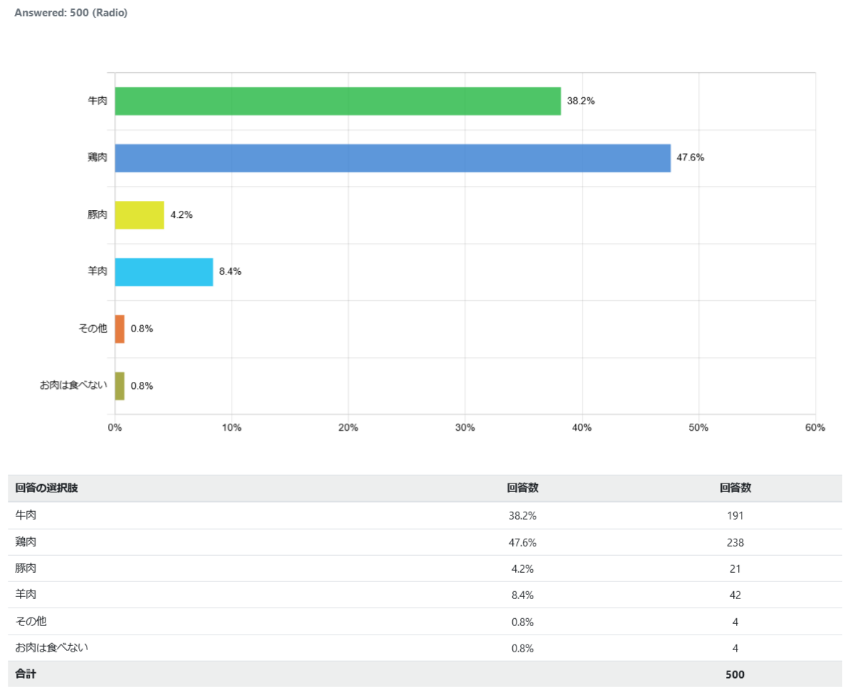 indonesia-meats_graph