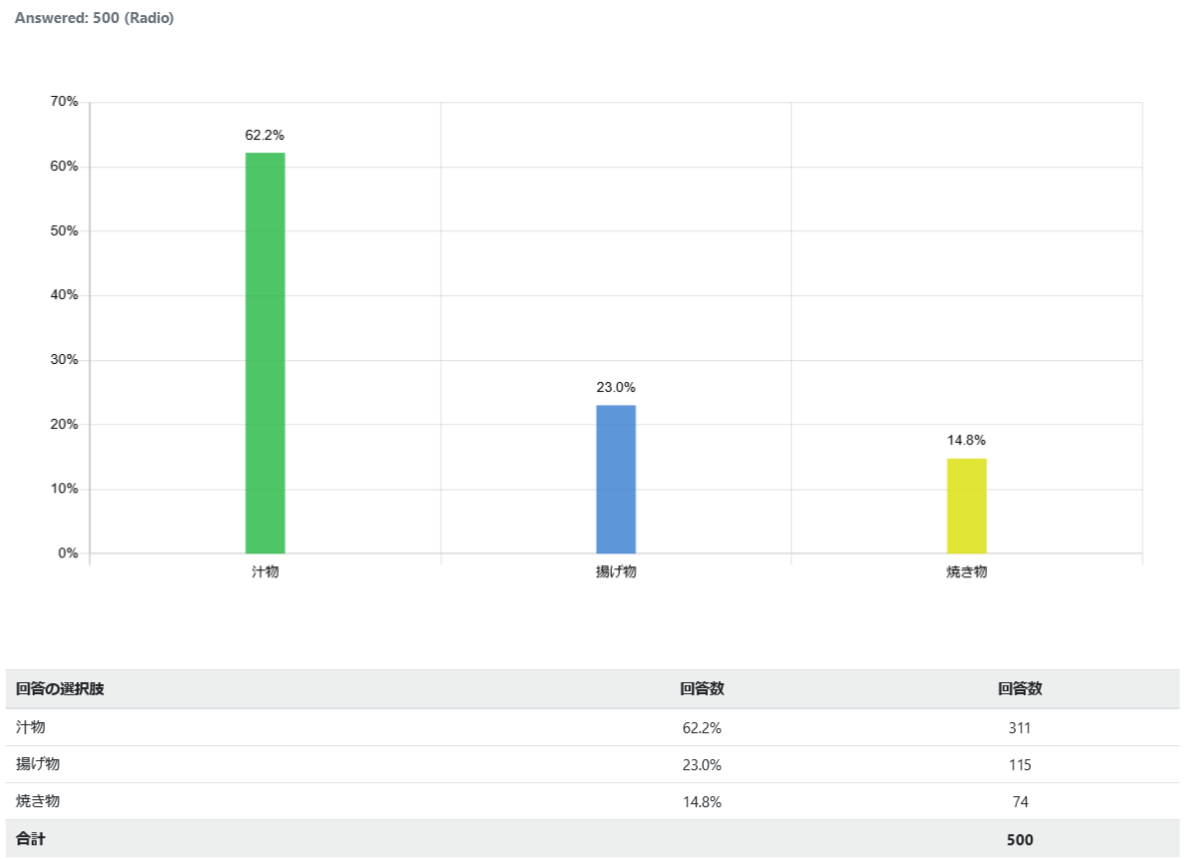 indonesia-sahur_graph