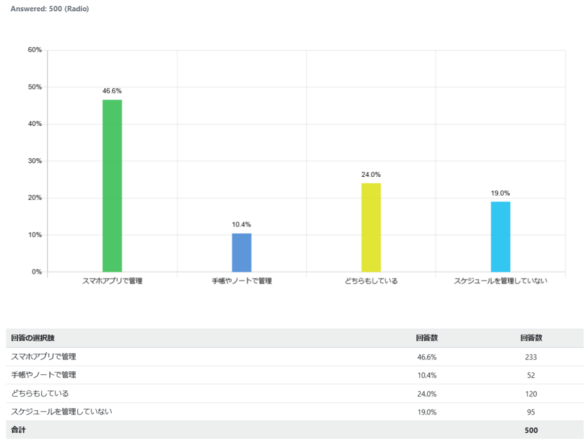 indonesia-schedule-tools_graph