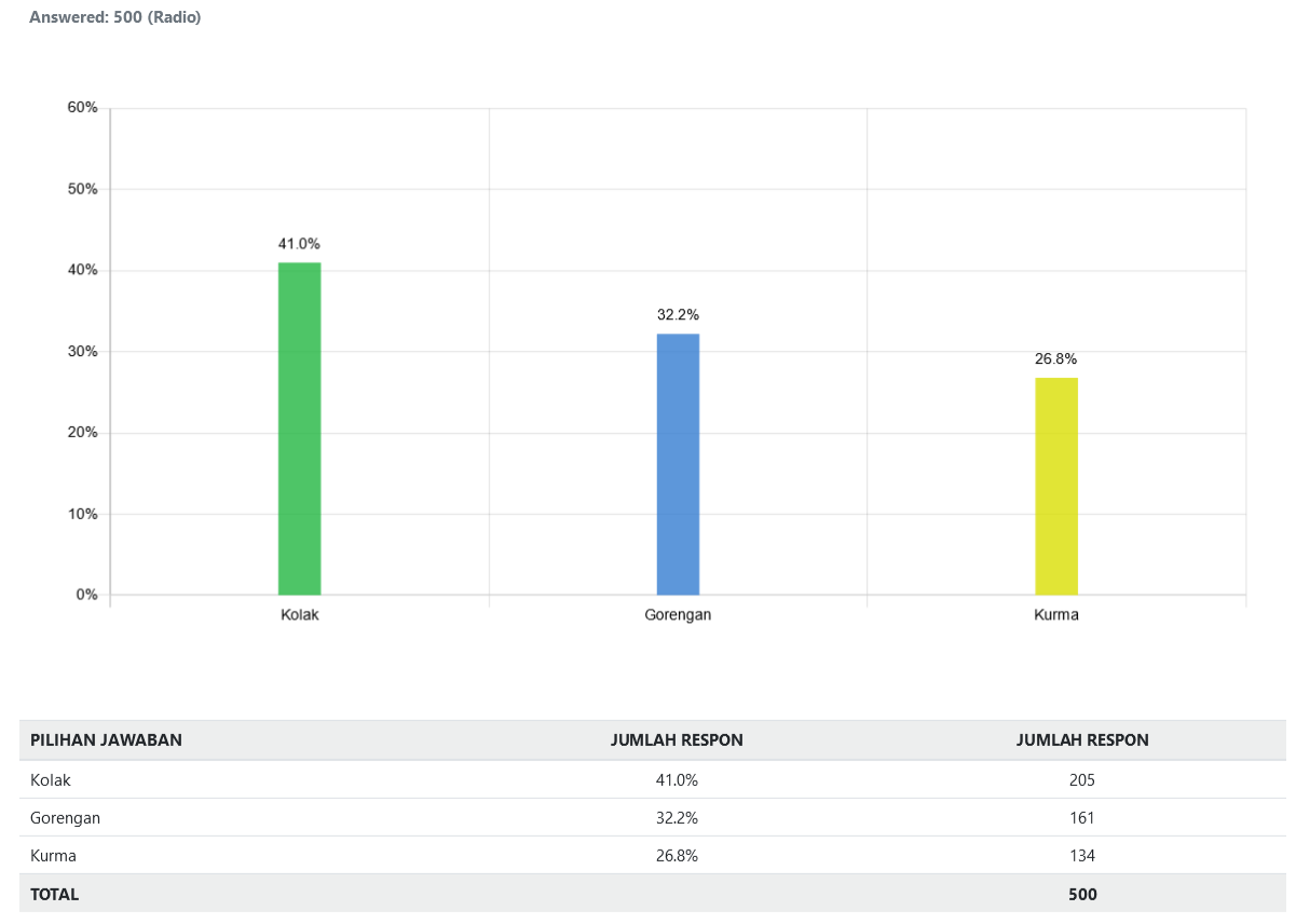 indonesia-takjil_graph