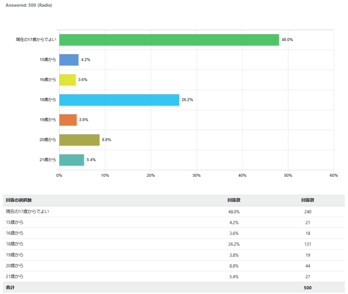 indonesia-voting-right_graph