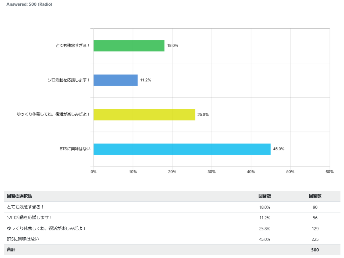 indonesia-favorite-BTS_graph