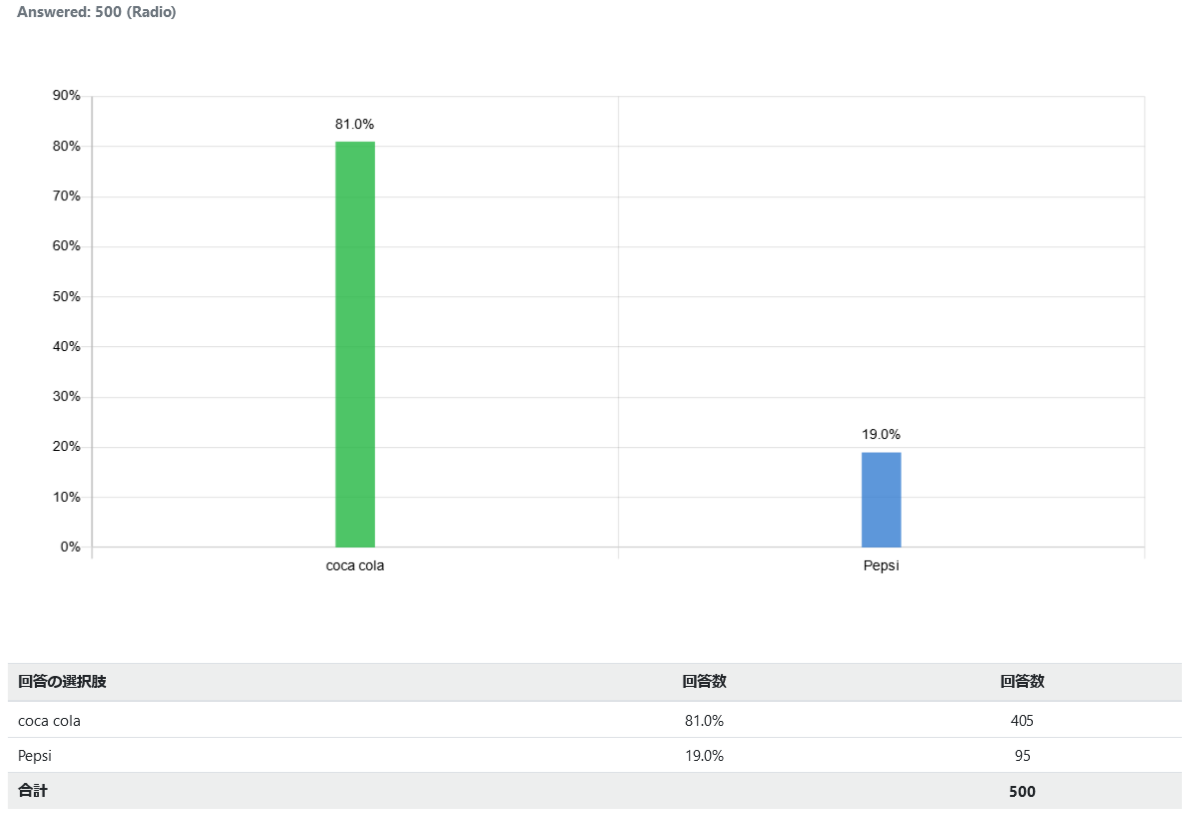 indonesia-favorite-cola_graph