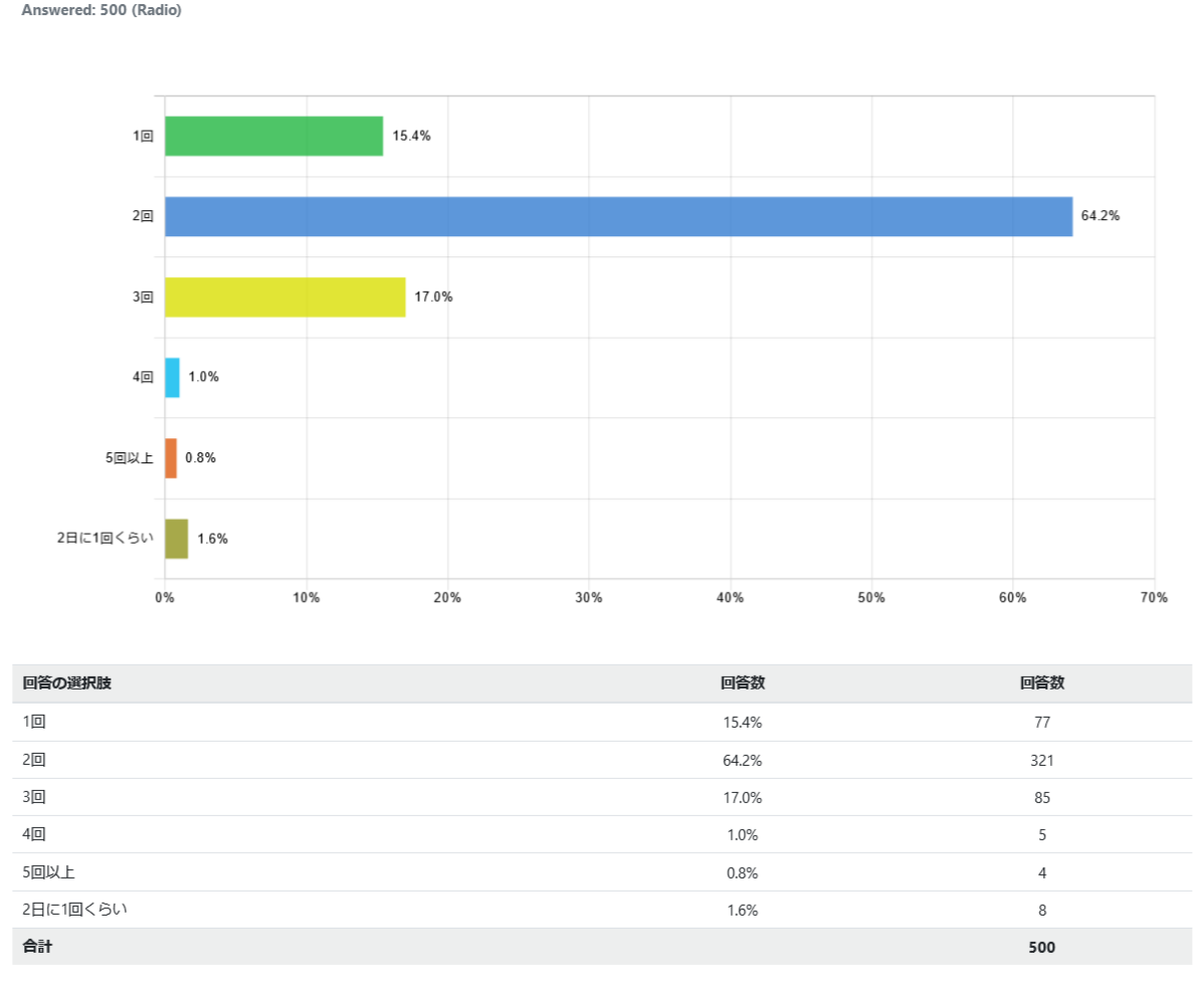 indonesia-shower_graph