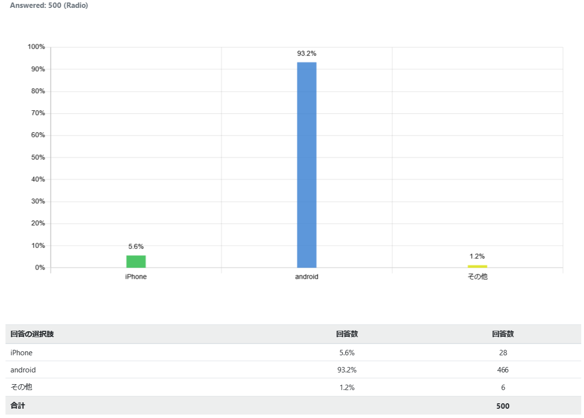 indonesia-used-smartphone_graph