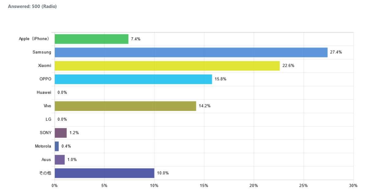 indonesia_used_mobilphone_graph