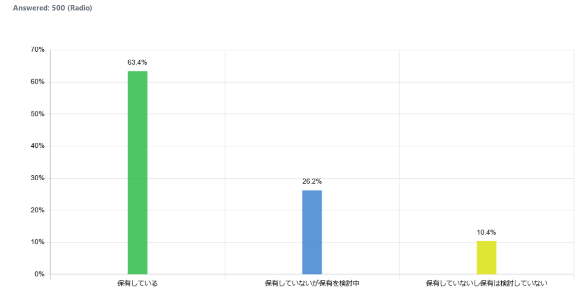 indonesia-cryptocurrency-2022_graph