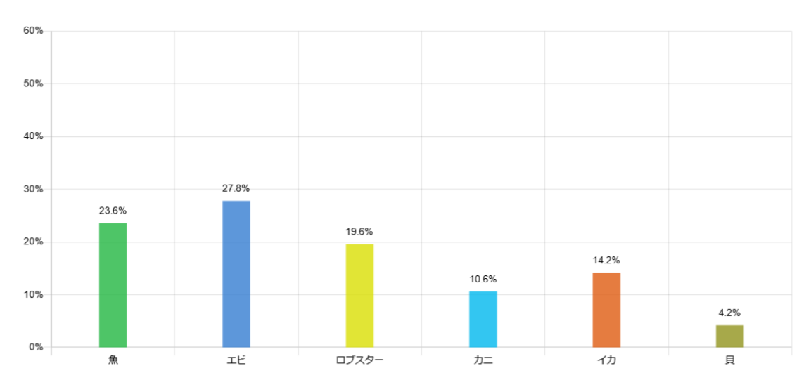 indonesia-favorite-seafood_graph