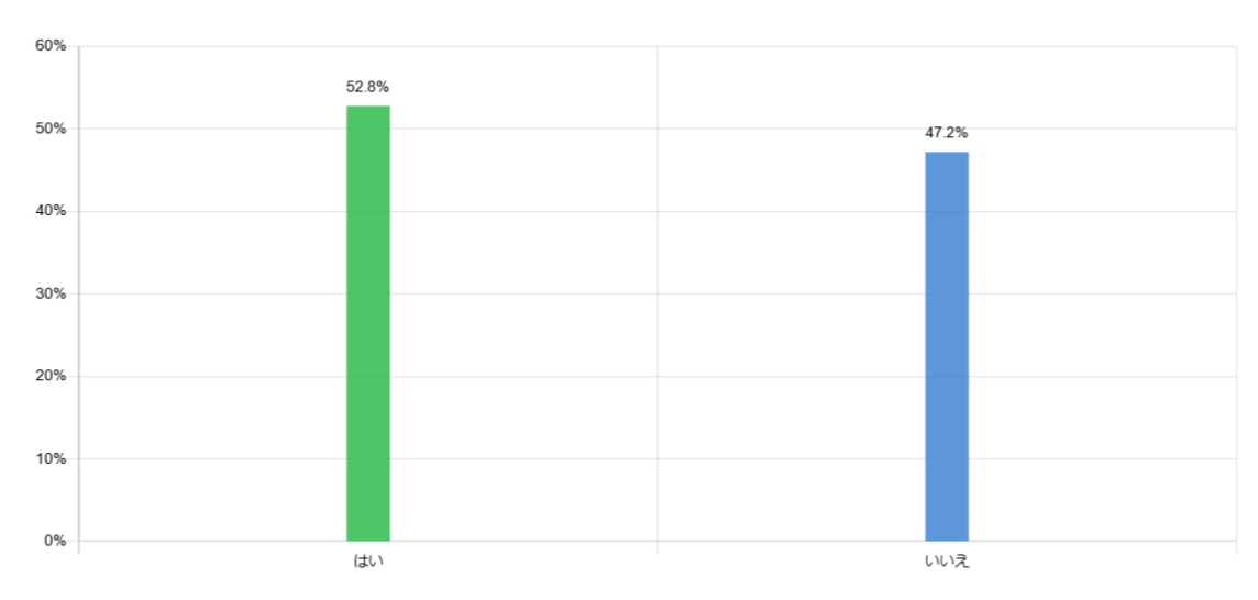 indonesia-thr-2022-get_graph