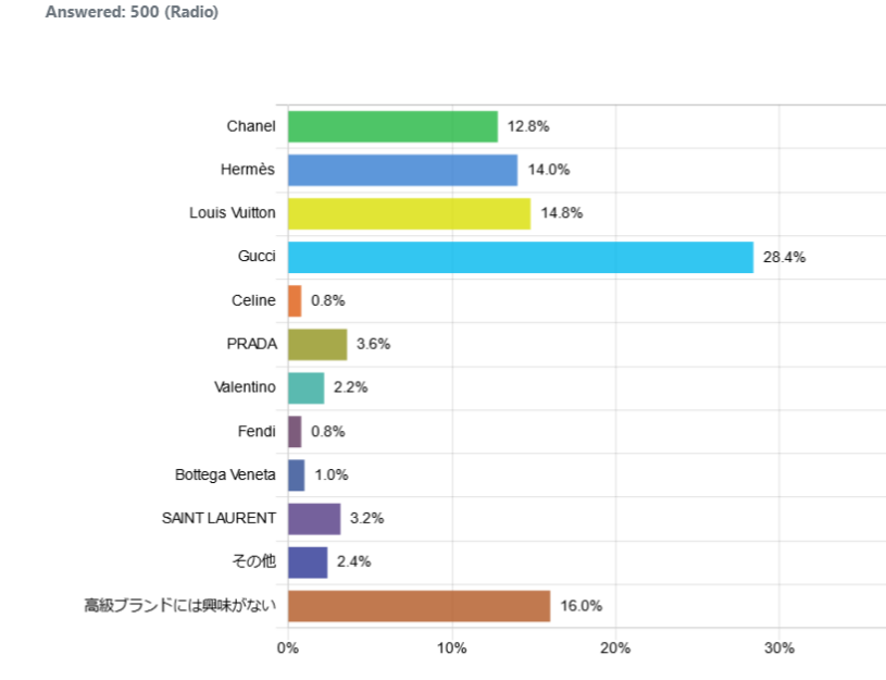 indonesia-favorite-luxury-brand-wallet_graph