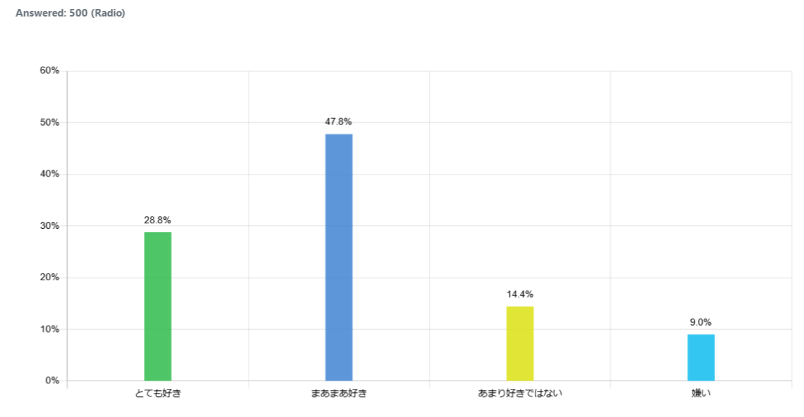 indonesia-popularity-matcha_graph