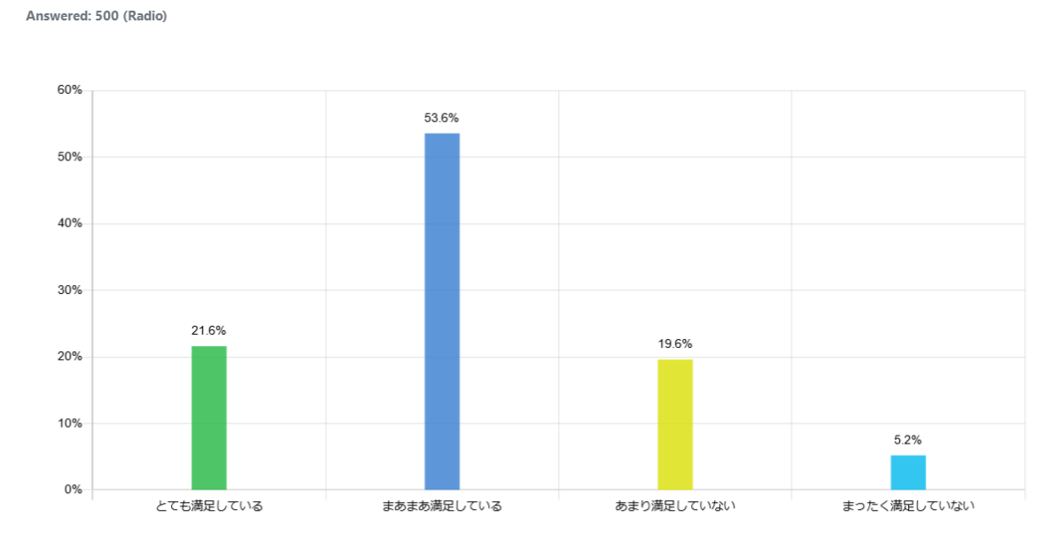 indonesia-satisfaction-diversity_graph