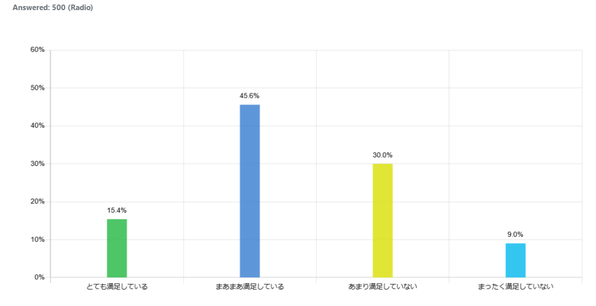 indonesia-satisfaction-social-security_graph