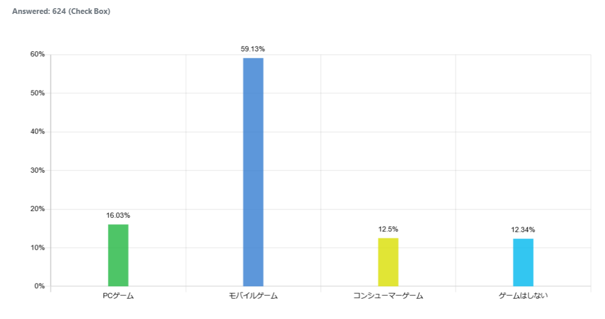 indonesia-What-kind-of-games-do-you-play_graph