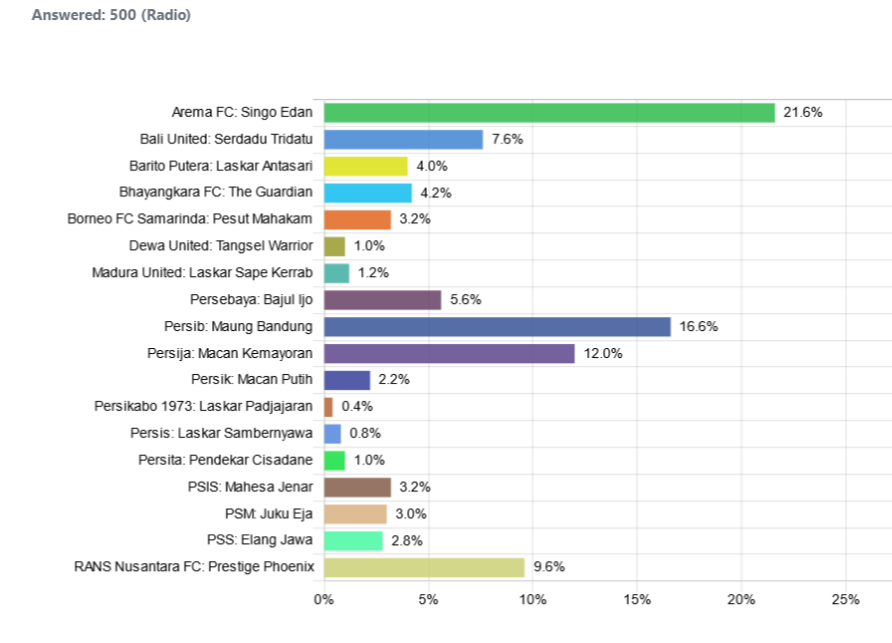 indonesia-football-league-one_graph