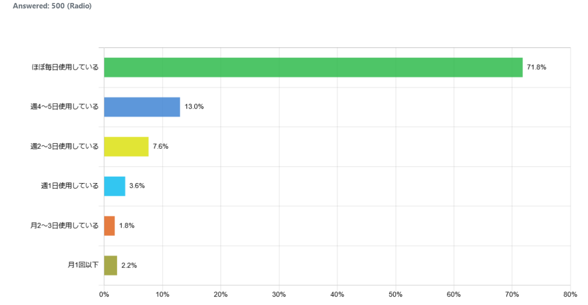 indonesia-frequency-pay-cash_graph