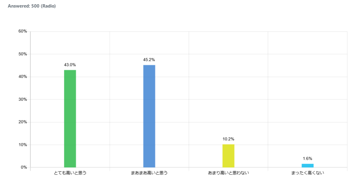 indonesia-fue-rices_graph