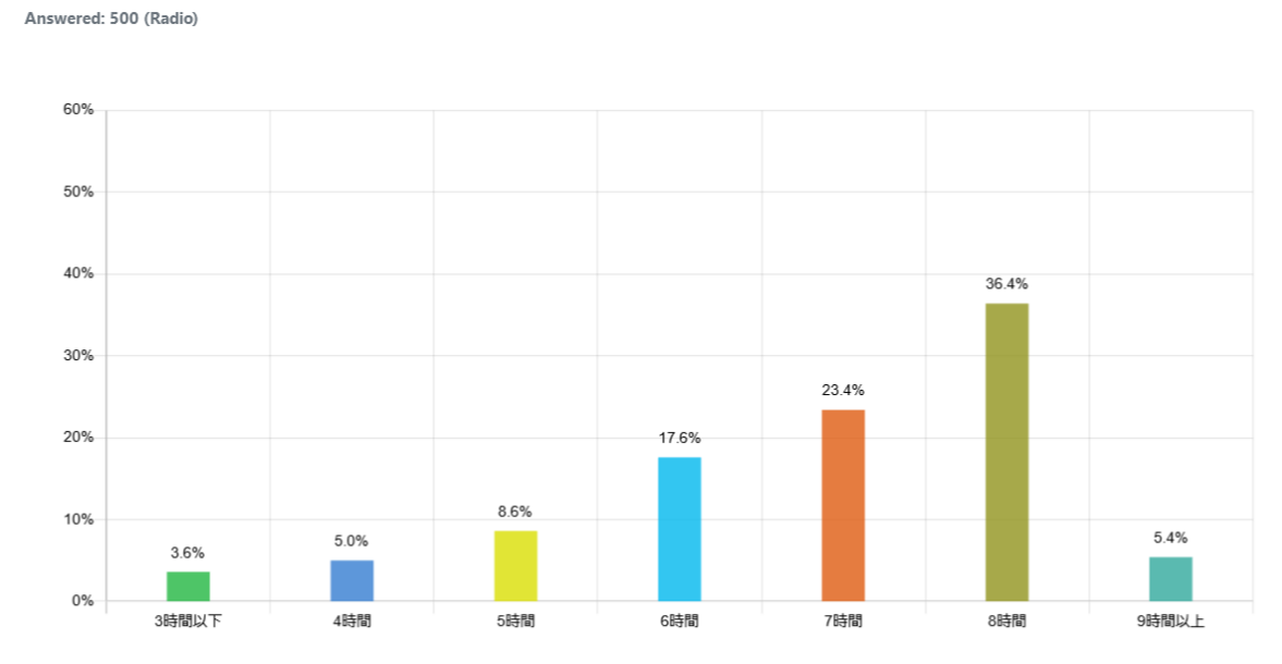 indonesia-ideal-sleep-time_graph