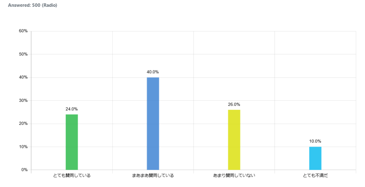 indonesia-mr5-regulations_graph