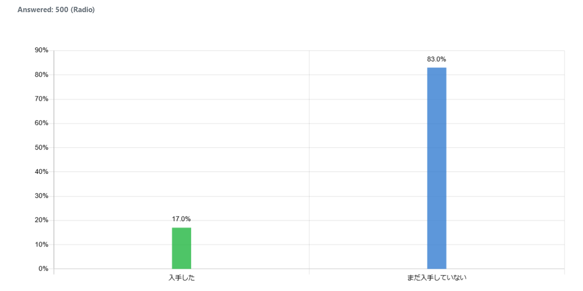 indonesia-new-bill_graph