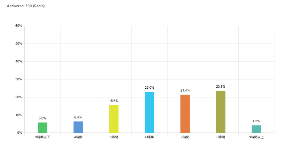 indonesia-sleeping-hours_graph