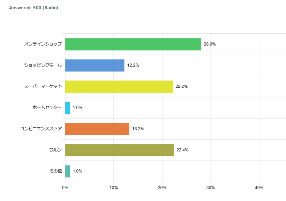 indonesia-where-to-buy-hair-care-products_graph