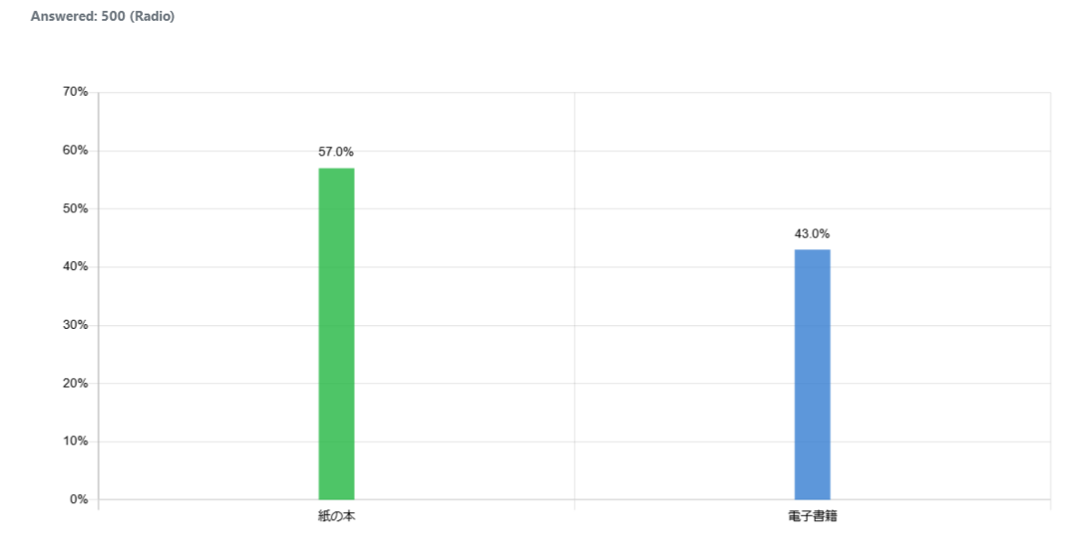 indonesia-about-reading_graph