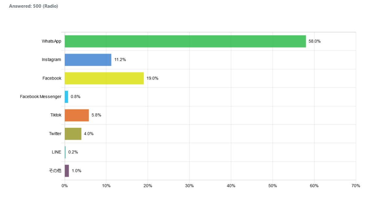 indonesia-about-social-media-vol.1_graph