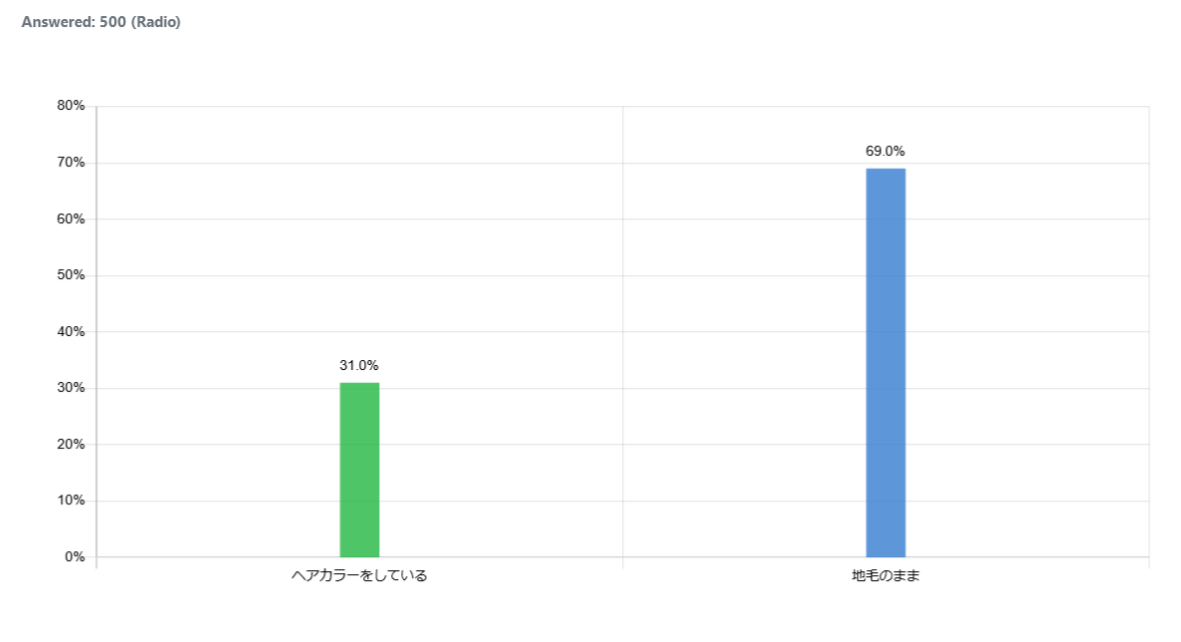 indonesia-dye-hair_graph