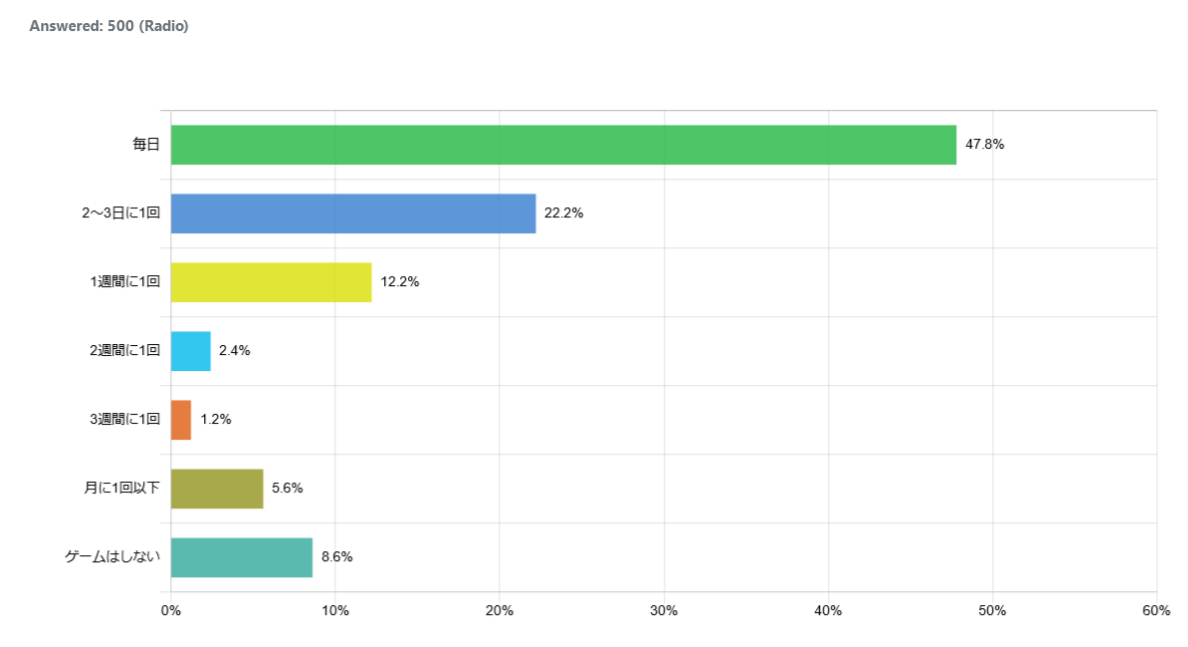 indonesia-frequency-of-games_graph